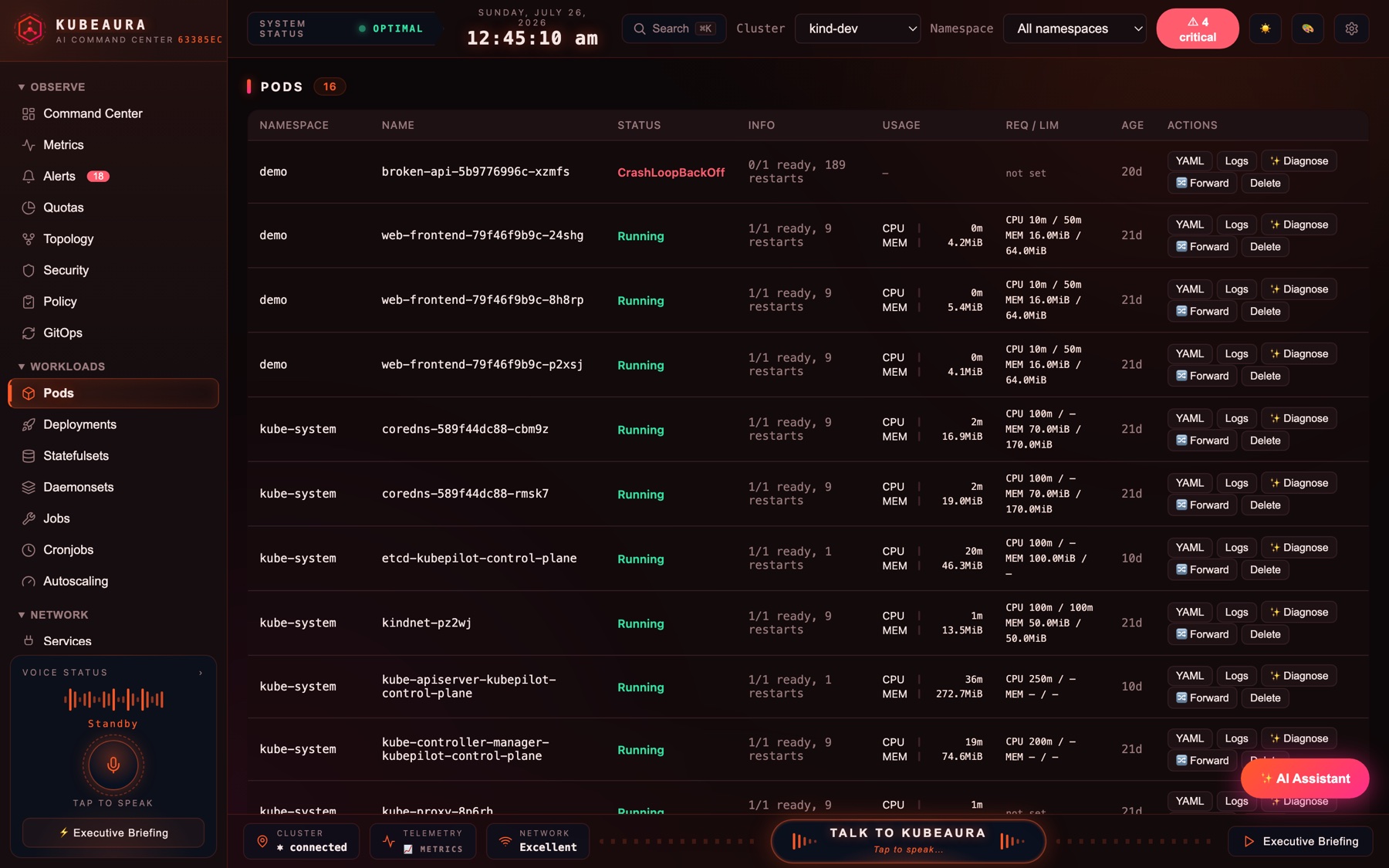 Pod list with inline CPU and memory usage, requests and limits, and per-row YAML, logs, diagnose and port-forward actions