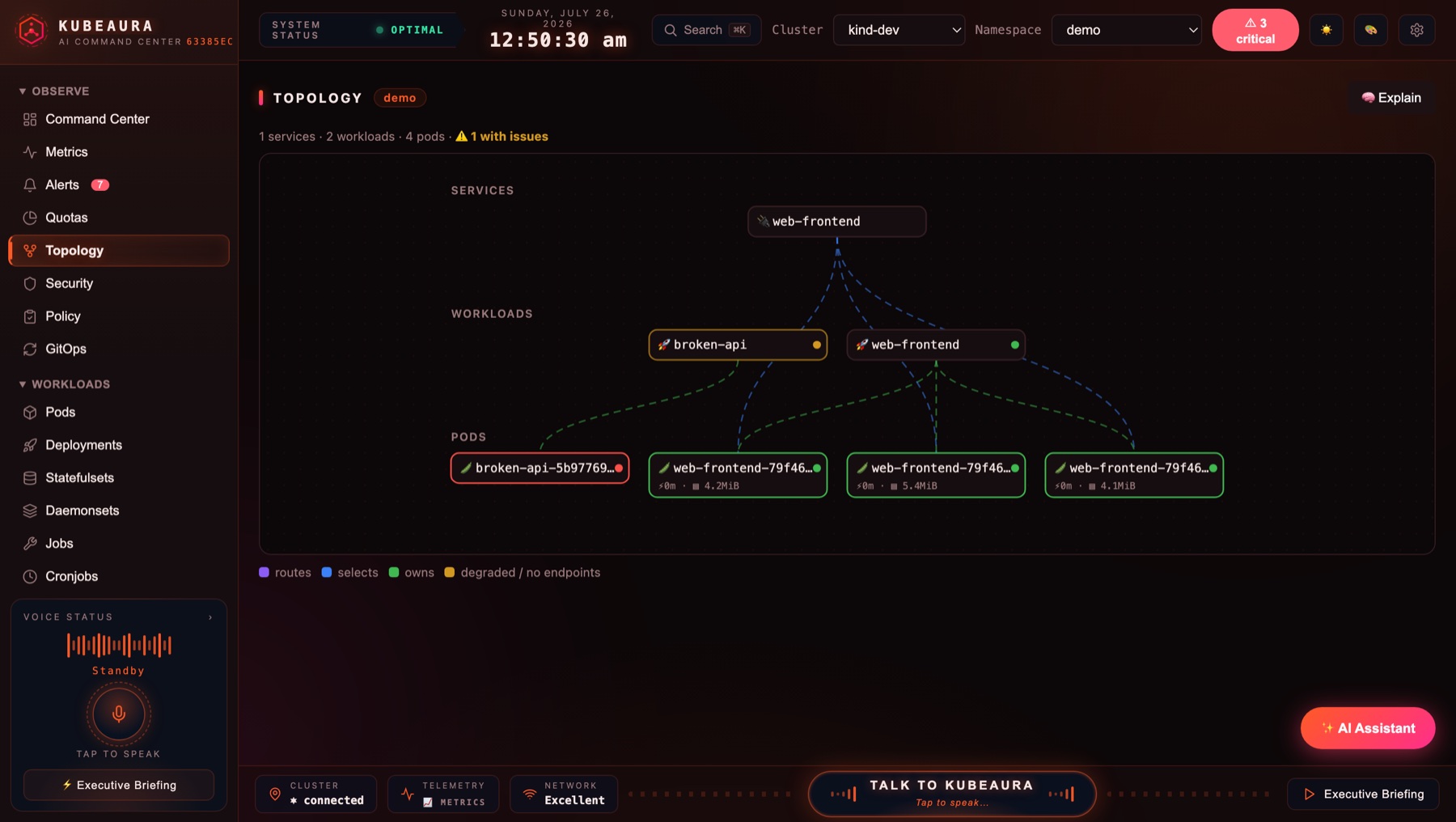 Topology graph linking services to workloads to pods